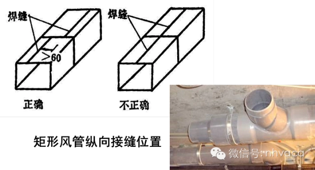 圆形,矩形风管在延长连接组合时,其纵向接缝应错开,如下图所示.4.