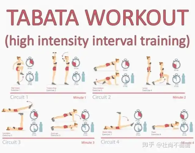 运动四分钟,燃脂一整天. - 知乎