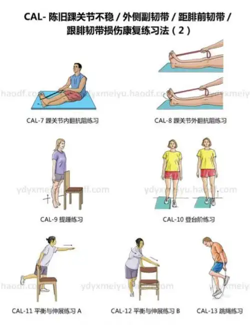 踝关节扭伤后康复训练方案