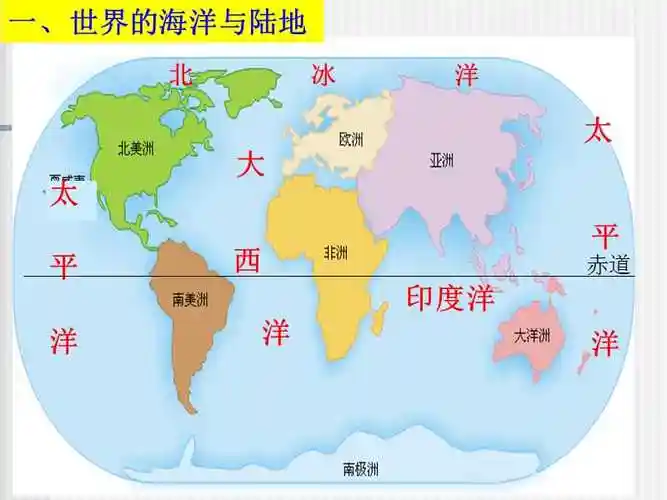 七年级地理上册世界的海陆分布ppt