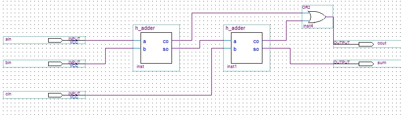 基于原理图的8位全加器层次化设计