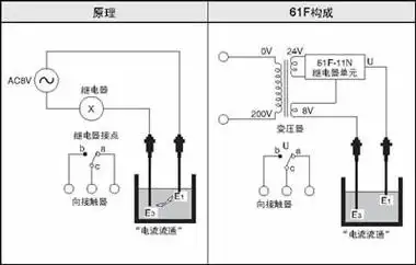 dyq_vc电极式传感器接线图