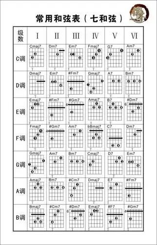 一些和弦表希望对大家有帮助