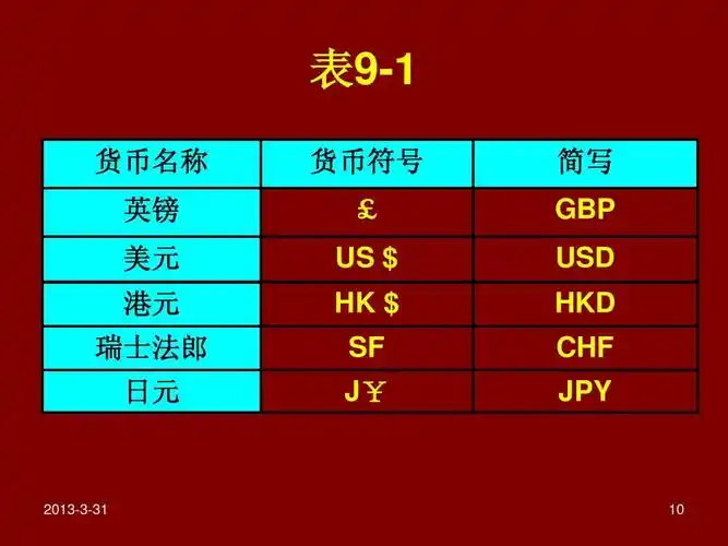 与核算ppt 表9-1 货币名称 英镑 美元 港元 瑞士法郎 日元 货币符号