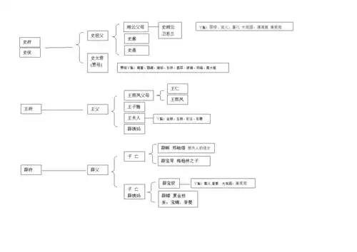 红楼梦人物关系图5.docx 2页