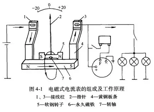 直流电流表工作原理及电路图
