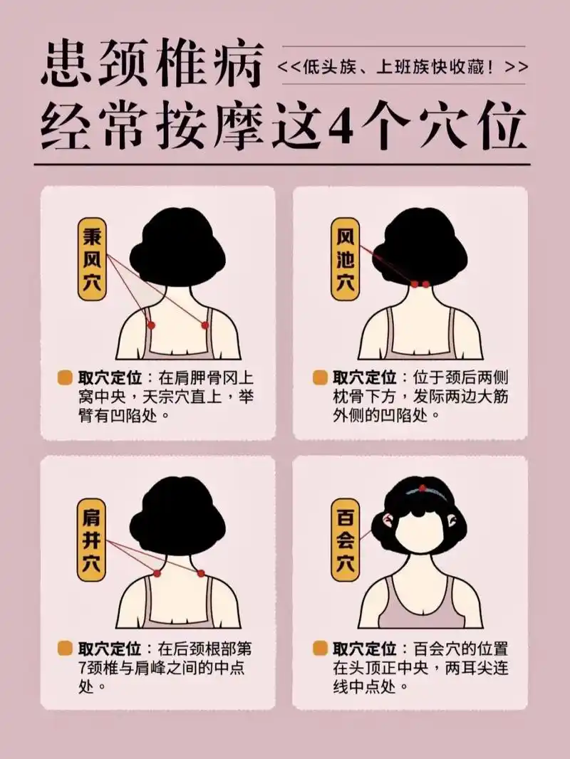 缓解颈椎不舒服的4个穴位6015 通过按摩的方法治疗颈椎病6015