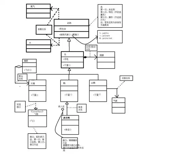 画uml类图其实有专业的工具,像常用的visio等,都是很好的工具,楼主