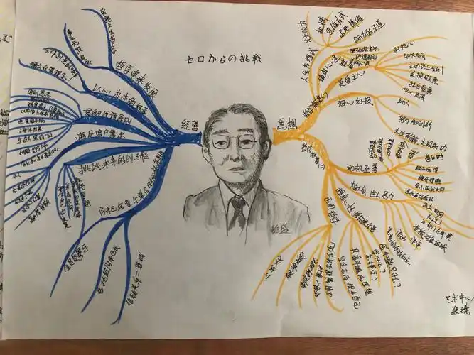 的文字呈现方式改为导图呈现方式那么简单,在绘制导图时会让思维变得