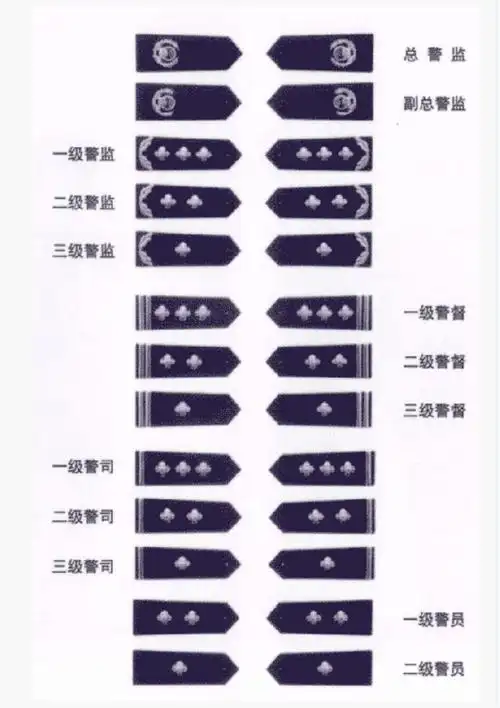 中国大陆警衔是区分警察等级,表明身份的称号和标志,是国家授予我们各