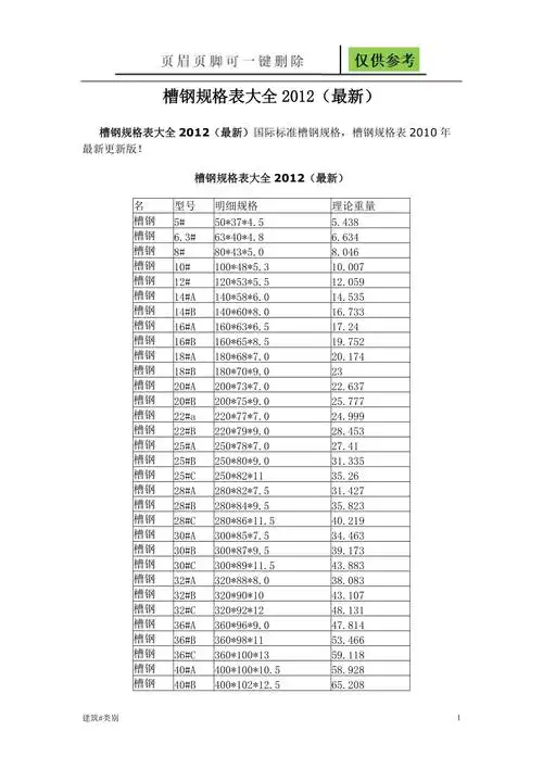 国标槽钢规格表大全