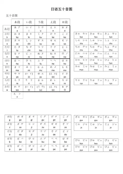 日语五十音图清晰打印版docx