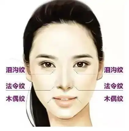 法令纹是在面相的那个部位,对人有什么影响