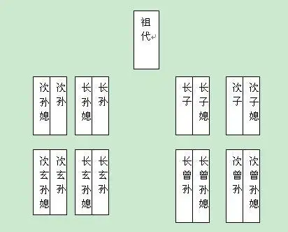 携子抱孙坟地的埋法求各位高人指点,最好有图,谢谢了