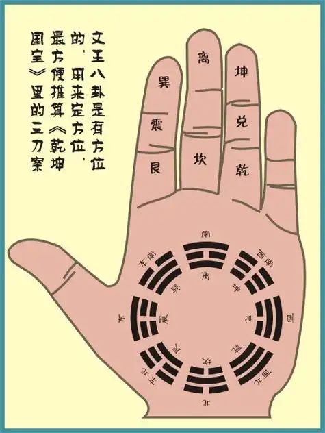 【转载】风水师造葬口诀