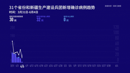 新增确诊5例 均为境外输入|新冠肺炎_新浪军事_新浪网