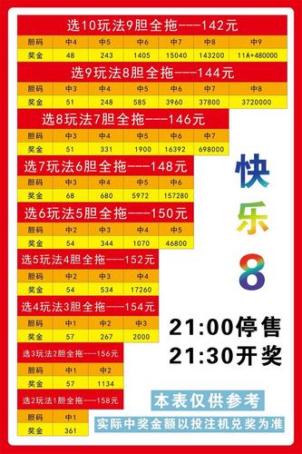 快乐8海报快乐8玩法复式投注参考中国福利彩票快乐8游戏玩法规则