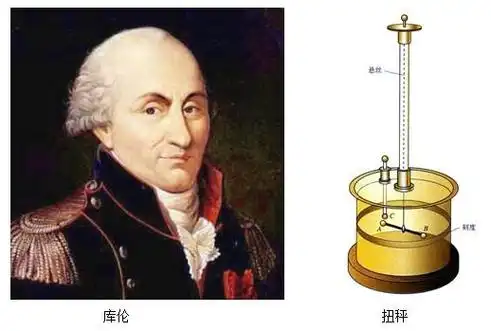 静电学的发展简史