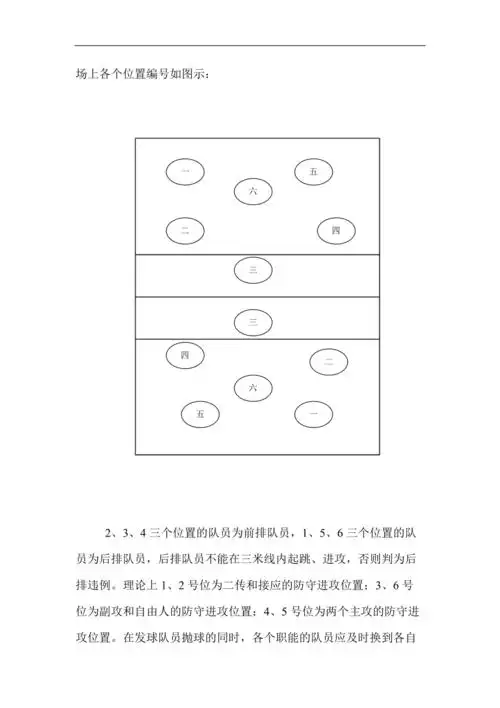 排球场上位置轮转解析