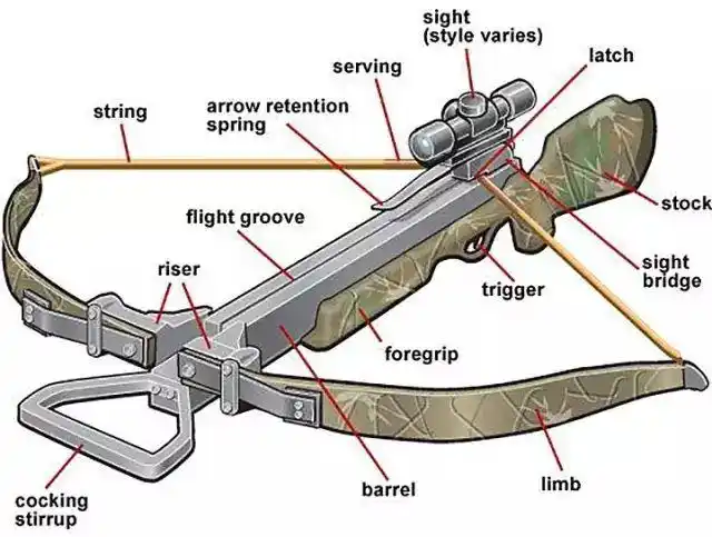 反恐冷兵器之王——现代复合弩