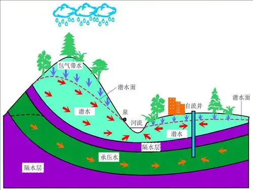 工程地质课件第3章地下水的地质作用ppt