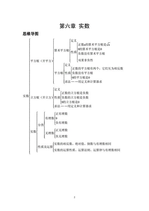 七年级数学下册思维导图1doc6页