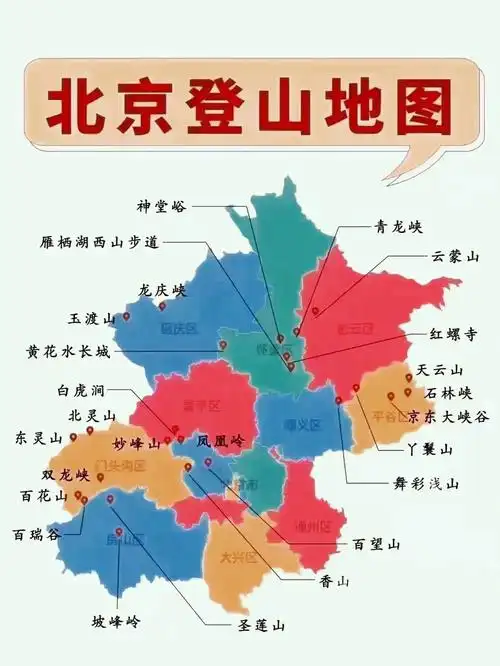 自用北京出游一览图:——登山地图90——部分远郊景点概览9095
