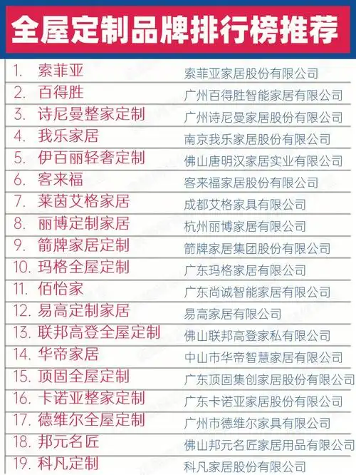 全屋定制哪个品牌比较好71一线十大品牌推荐