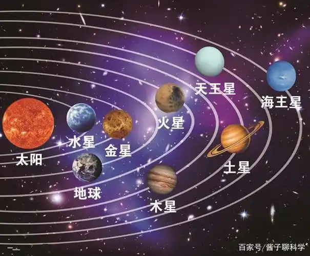 我是火星,赶在地球人到来之前,一口气告诉你我前世今生的秘密