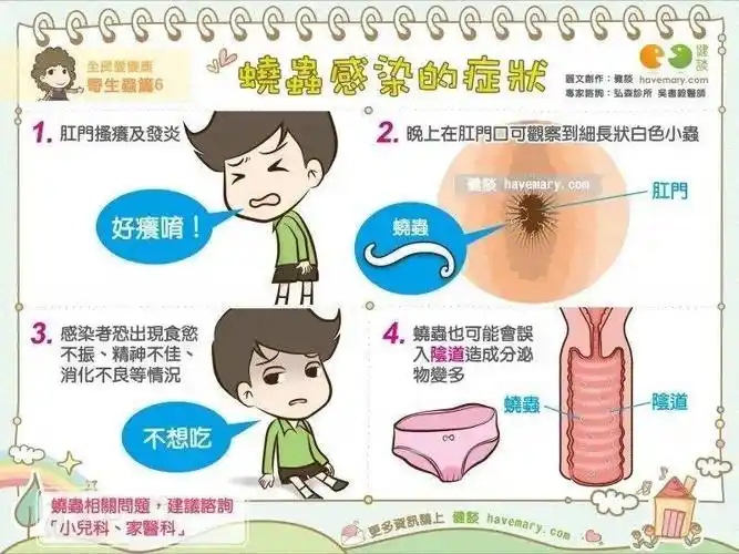 科普| 蛲虫的奇特生命之旅_虫卵_儿童_肛门