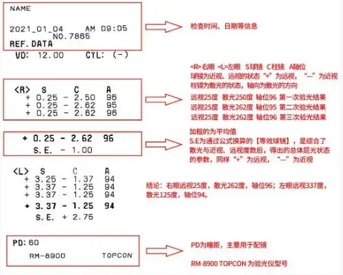 你家孩子需要配眼镜吗你会看验光单吗