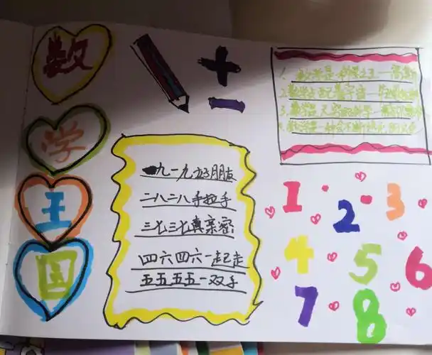 "有趣的数学"手抄报