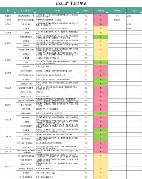 行政人事考核目标工作计划进度表
