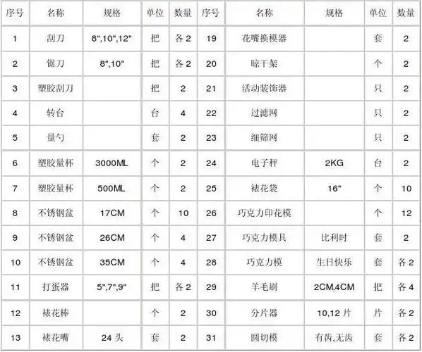 蛋糕房模具清单