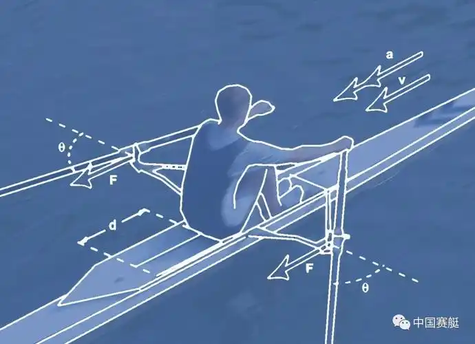 调试器材的基本参数 船内部结构的基本参数 赛艇团队精神 训练计划