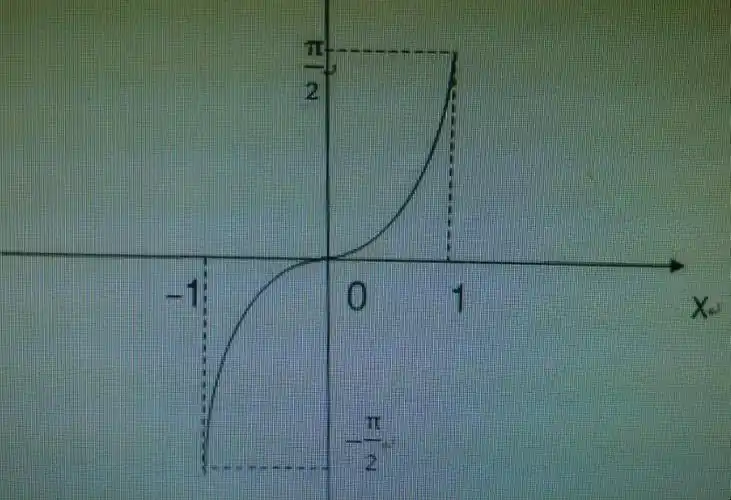 在数学中,反三角函数(antitrigonometric functions),偶尔也称为弓形