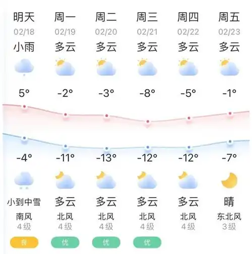 18—19日锦州将出现雨雪降温大风天气!|雨雪|气温|大风_新浪新闻