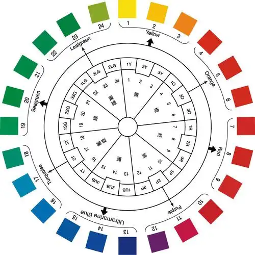 [讲义] 色彩的体系