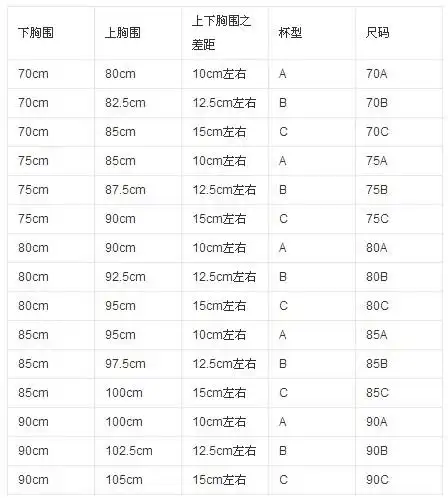 上胸围:75cm 下胸围:68cm 该穿什么罩杯