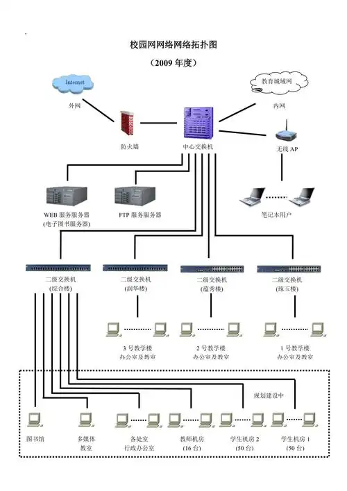 校园网网络网络拓扑图