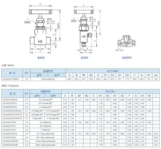 进口高压气体针型阀