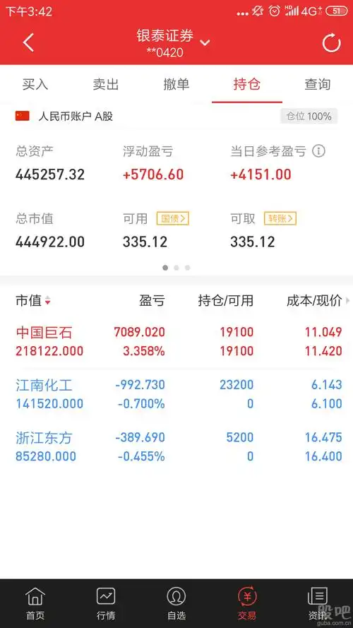 持仓情况及操作策略