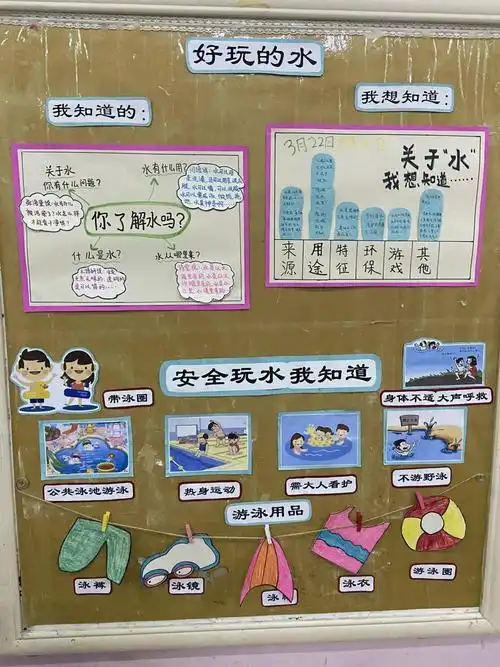 89101112通过本次主题活动,幼儿对水有了一定的认识,水是无色无味