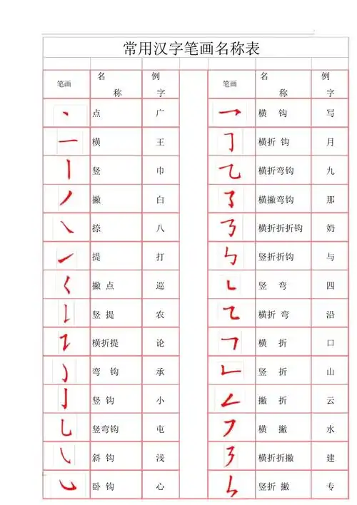 常用汉字部首笔画字帖田字格