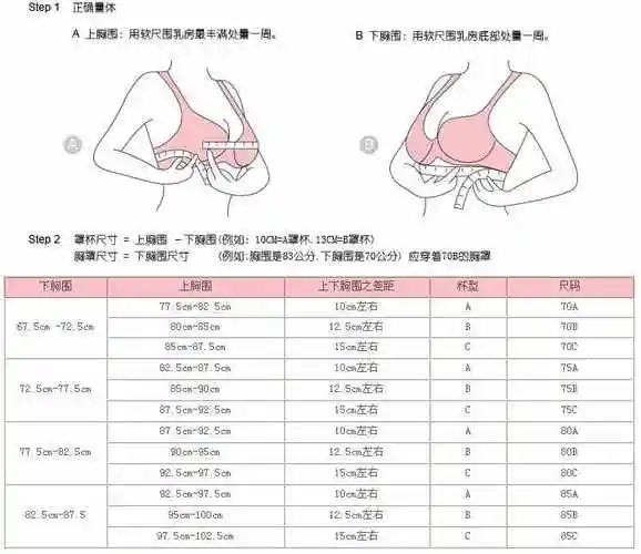 例如,a罩杯约10cm,b罩杯约12.5cm,c罩杯约15cm,d罩杯约17.