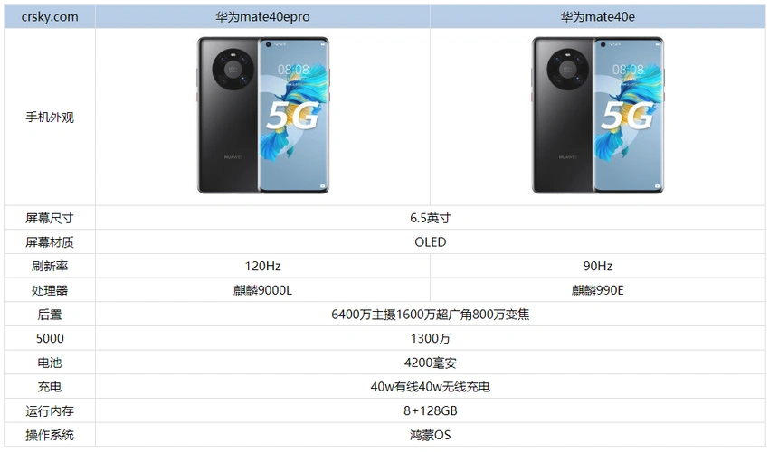 华为mate40epro比mate40e好在哪