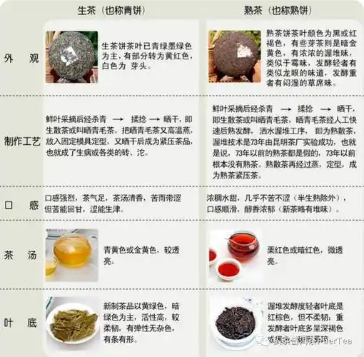 普洱茶喝熟茶好还是生茶好