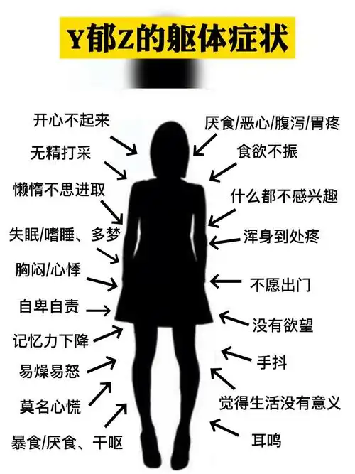 抑郁症的躯体症状