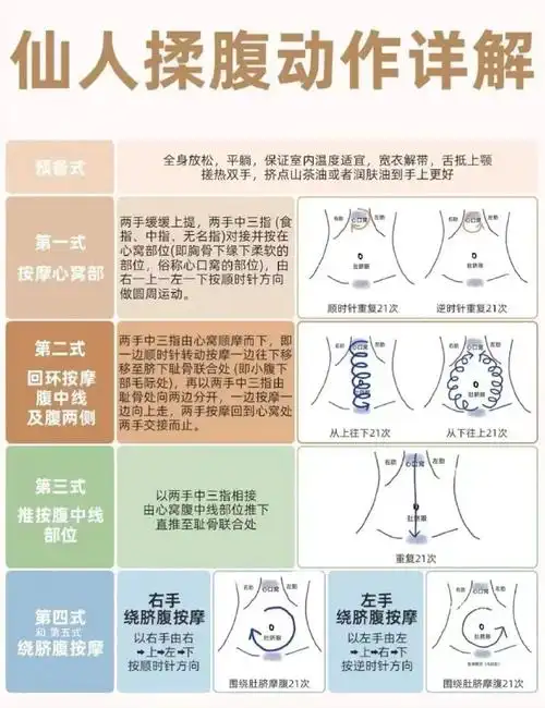 散步与按摩腹部都是不错的运动方式