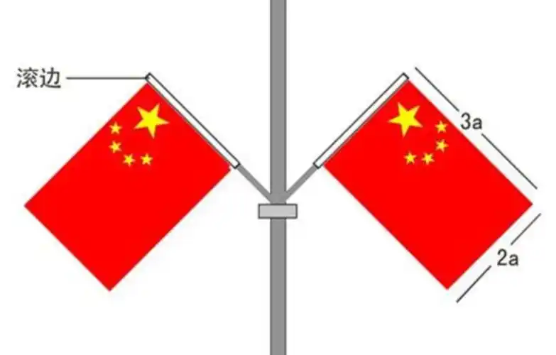 关于国旗,你不可不知的二三事_五星红旗